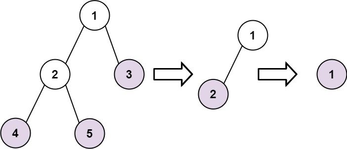 366. 寻找二叉树的叶子节点 🔒 - LeetCode Wiki